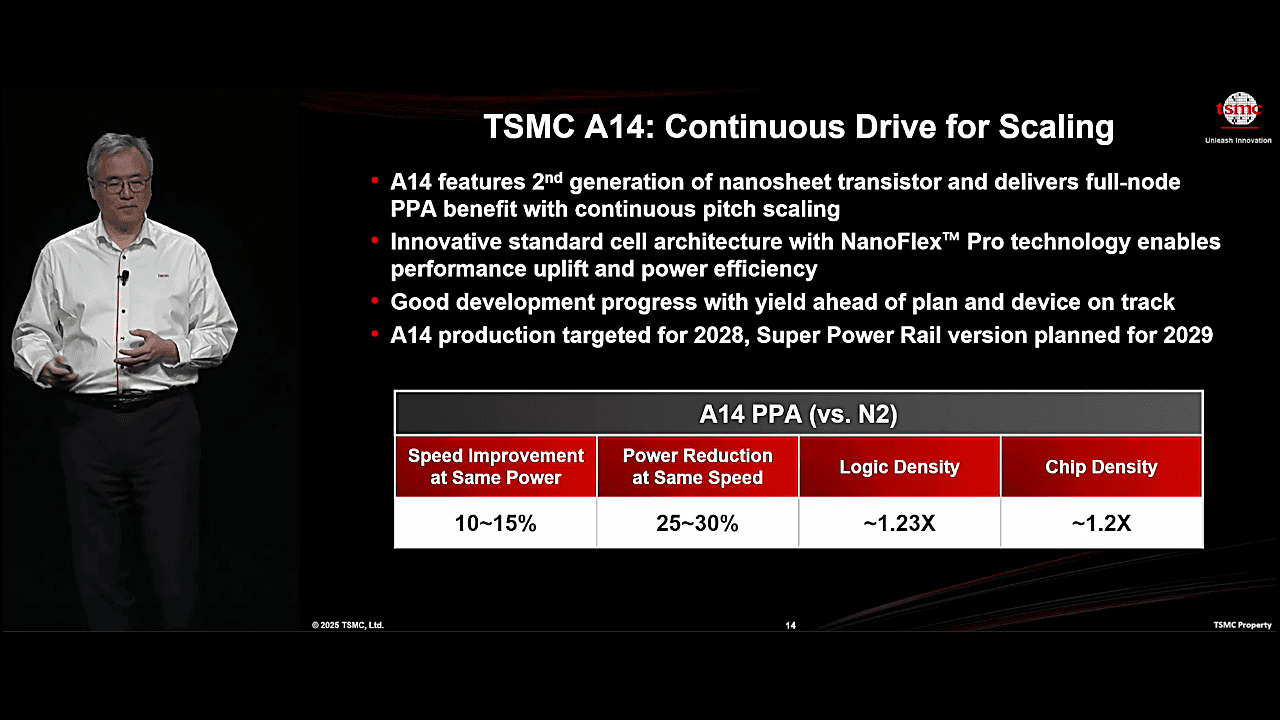 TSMC、次世代半導体製造技術「A14」を発表、2028年量産を目指す　2nmプロセス「N2」から1.4nmへの移行で性能向上と省電力化を実現へ